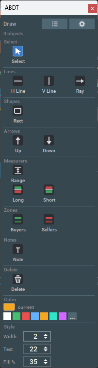 A Better Drawing Tool's floating palette — Select, Lines (H-Line, V-Line, Ray), Shapes, Arrows (Up/Down), Measurers (Range, Long, Short), Buyers and Sellers zones, Notes, Delete, plus color and style controls.