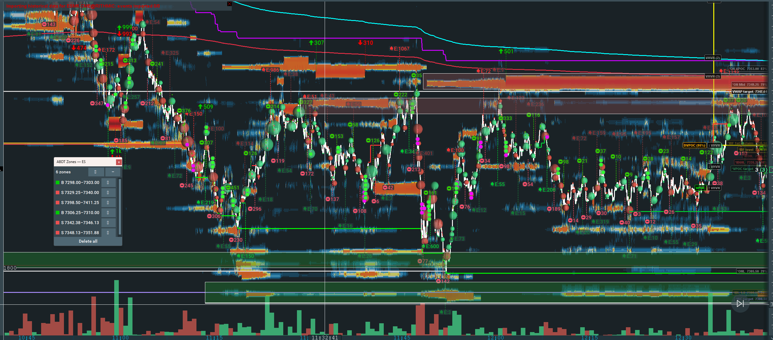 Real screenshot: A Simple Drawing Tool running in Bookmap — green Buyers and red Sellers zones drawn on the live heatmap, with the floating zones window listing every zone.