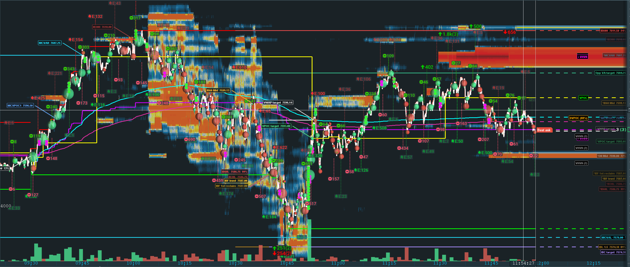 AMT ForeSight — Auction Market Theory Levels & VPOC Migration, Live in ...