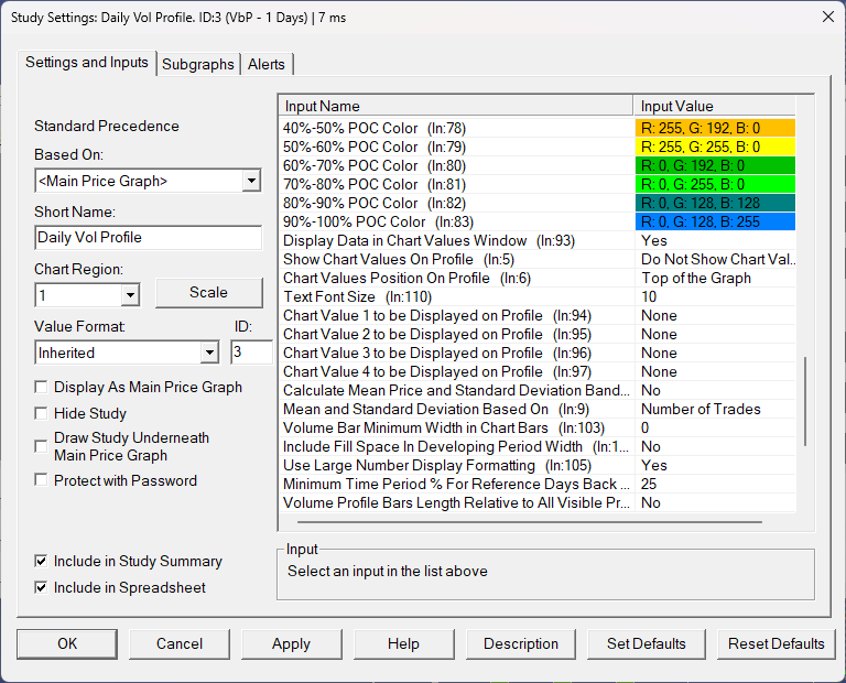 Daily Volume Profile color inputs second half plus chart values config: POC colors 40-50% through 90-100% blue, Display Data in Chart Values Window Yes, Chart Values Position Top of the Graph, Text Font Size 10, Use Large Number Display Formatting Yes