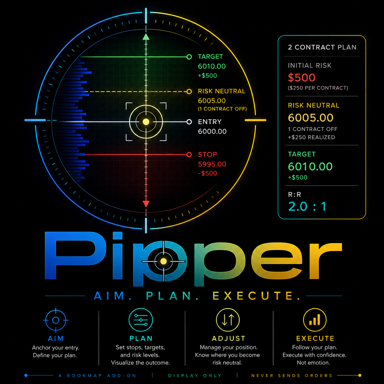 Pipper — trade projection HUD for Bookmap